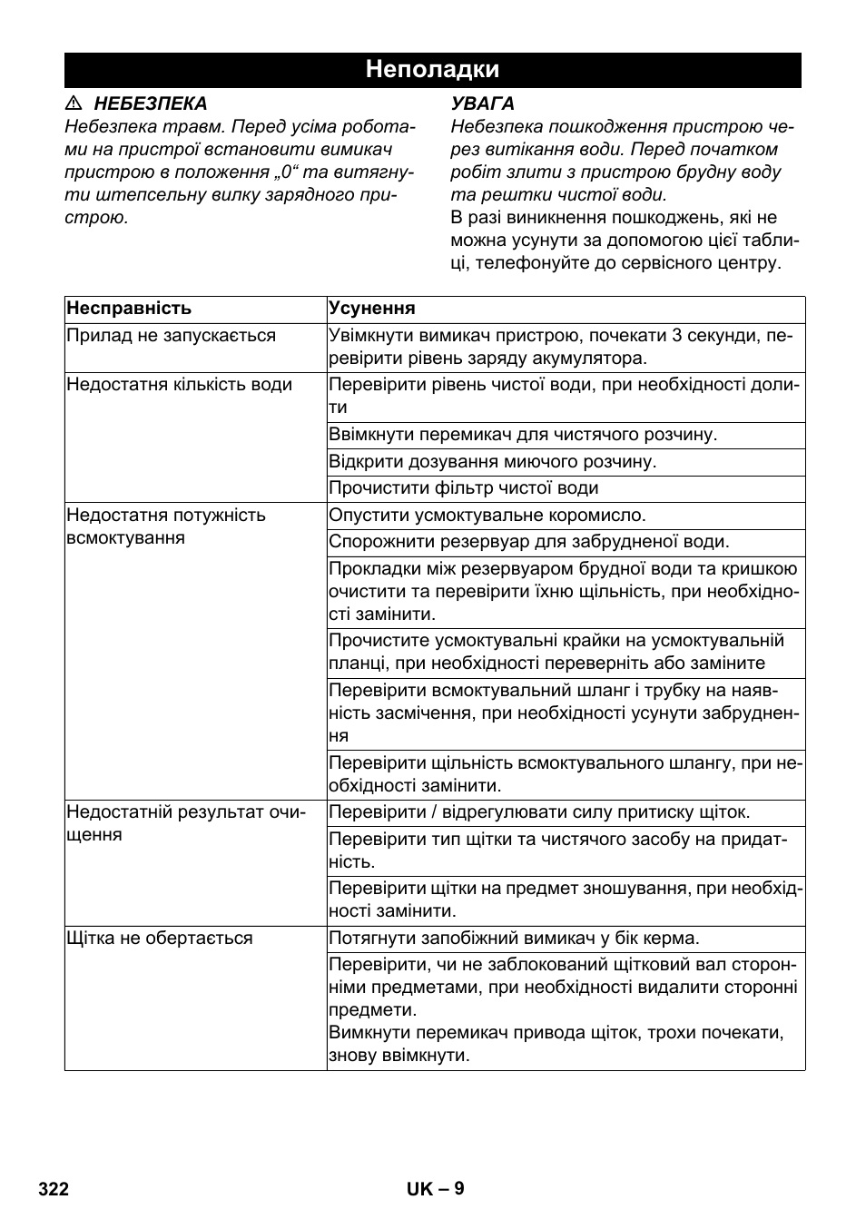 Неполадки | Karcher BR 35-12 Bp Pack User Manual | Page 322 / 340