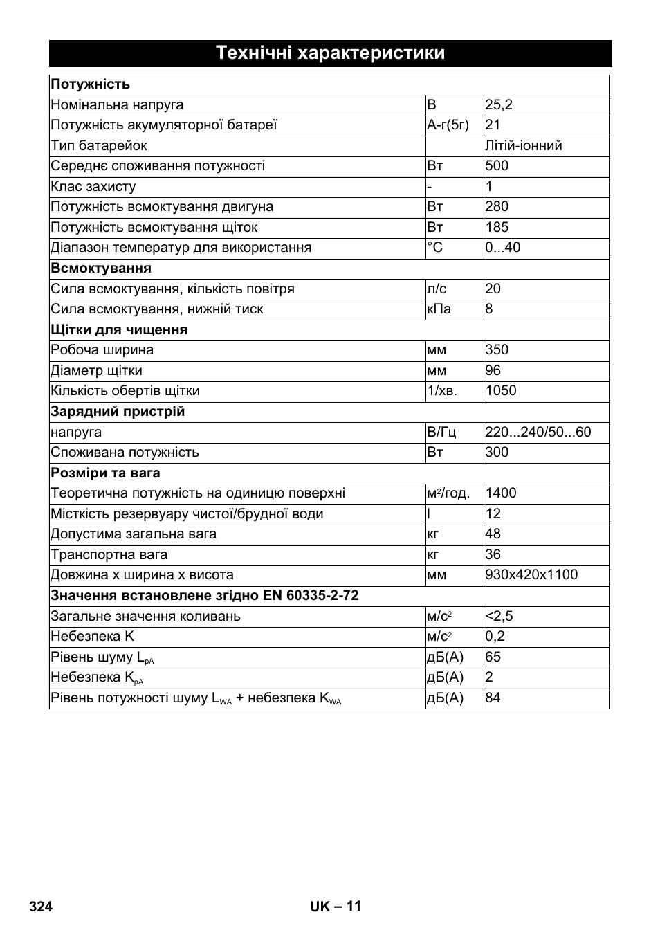 Технічні характеристики | Karcher BR 35-12 Bp Pack User Manual | Page 324 / 340