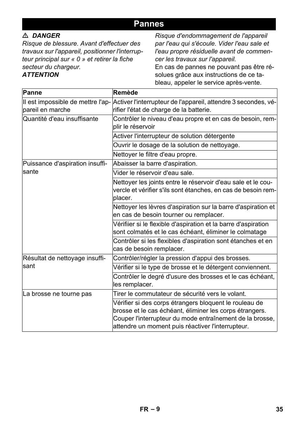 Pannes | Karcher BR 35-12 Bp Pack User Manual | Page 35 / 340