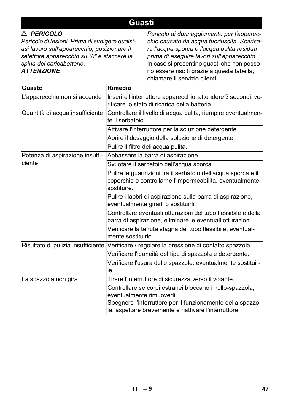 Guasti | Karcher BR 35-12 Bp Pack User Manual | Page 47 / 340