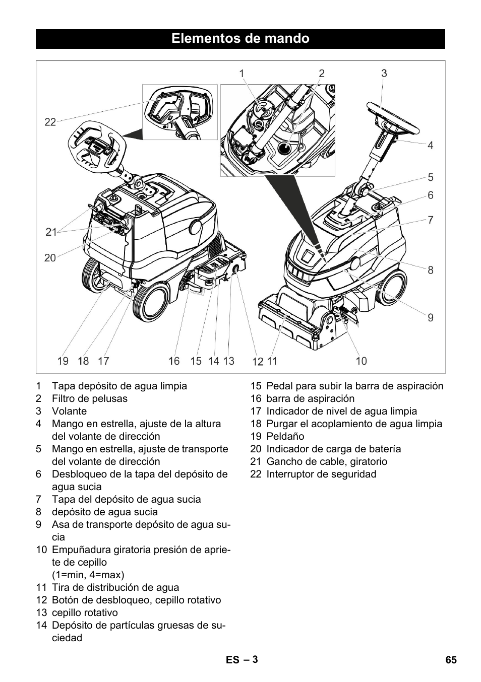 Elementos de mando | Karcher BR 35-12 Bp Pack User Manual | Page 65 / 340