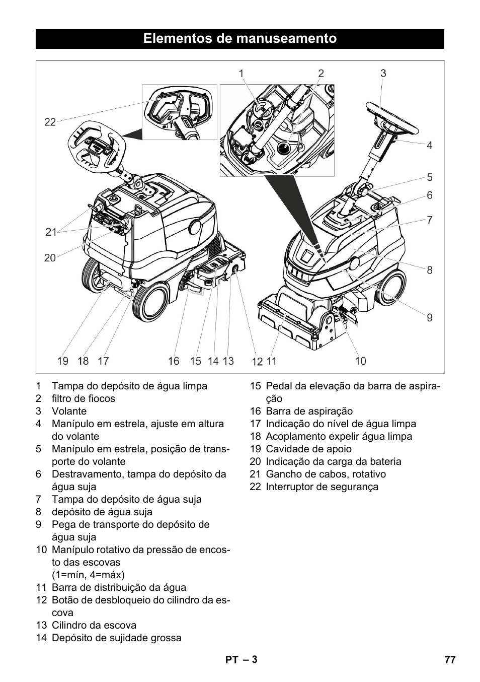 Elementos de manuseamento | Karcher BR 35-12 Bp Pack User Manual | Page 77 / 340