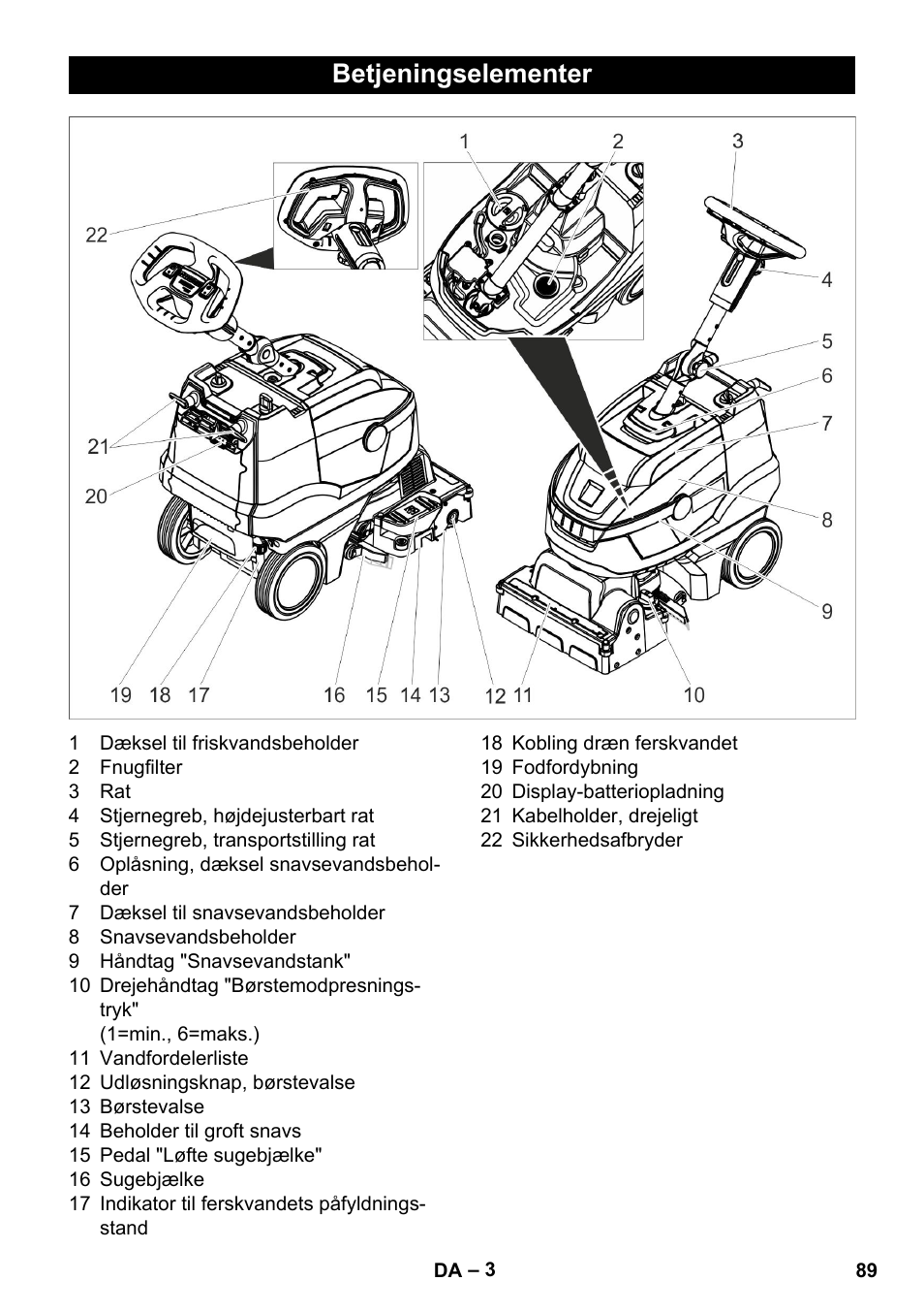 Betjeningselementer | Karcher BR 35-12 Bp Pack User Manual | Page 89 / 340