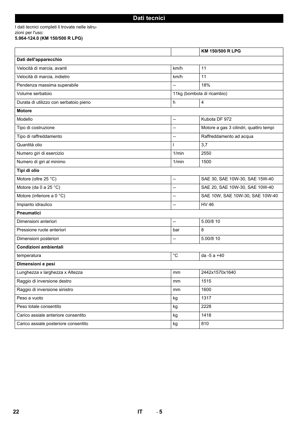 Dati tecnici | Karcher KM 150-500 LPG User Manual | Page 22 / 148