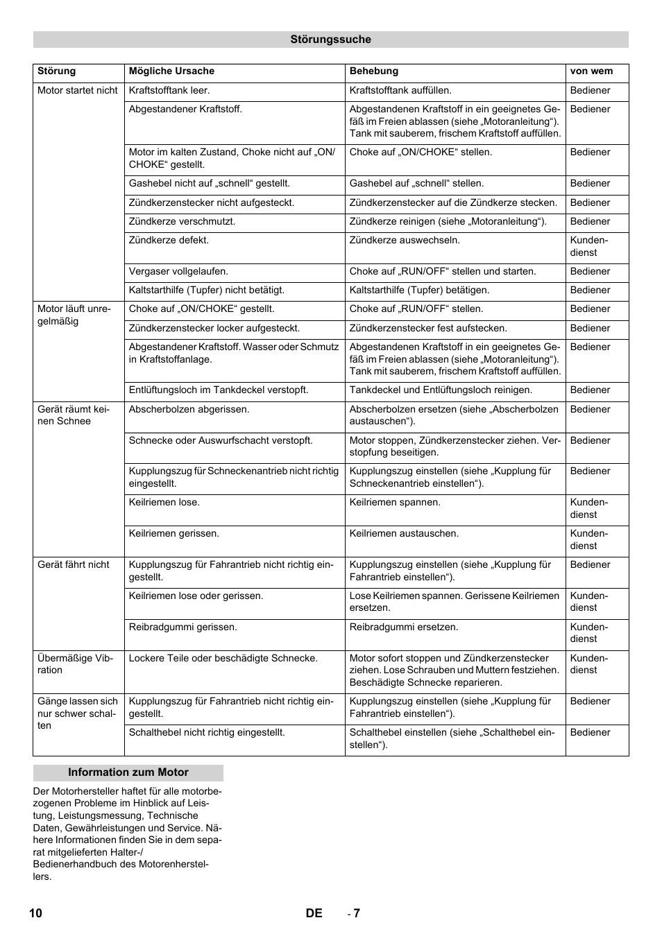 Karcher STH 10-76 W User Manual | Page 10 / 136