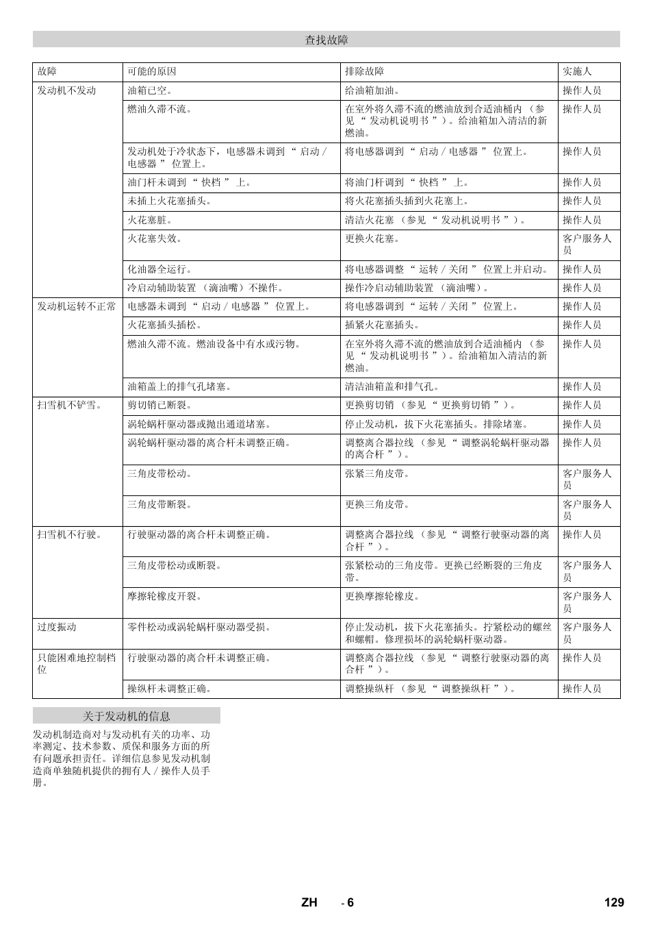 Karcher STH 10-76 W User Manual | Page 129 / 136