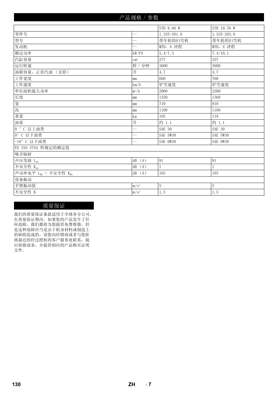 Ѻક㾘ḑ  খ, 䋼䞣ֱ䆕 | Karcher STH 10-76 W User Manual | Page 130 / 136