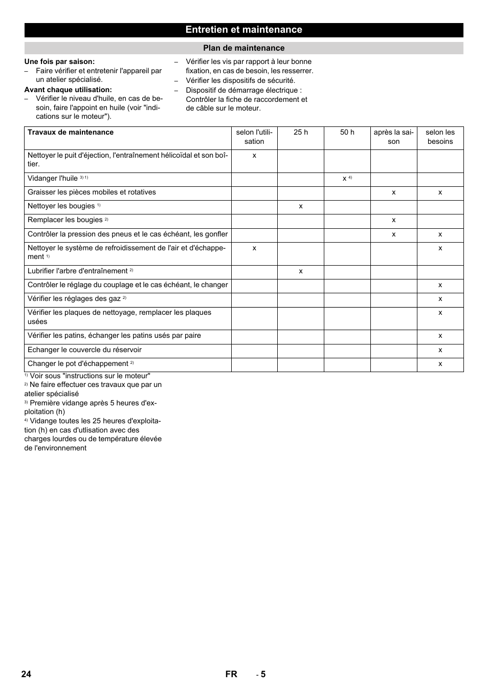 Entretien et maintenance, 24 fr | Karcher STH 10-76 W User Manual | Page 24 / 136