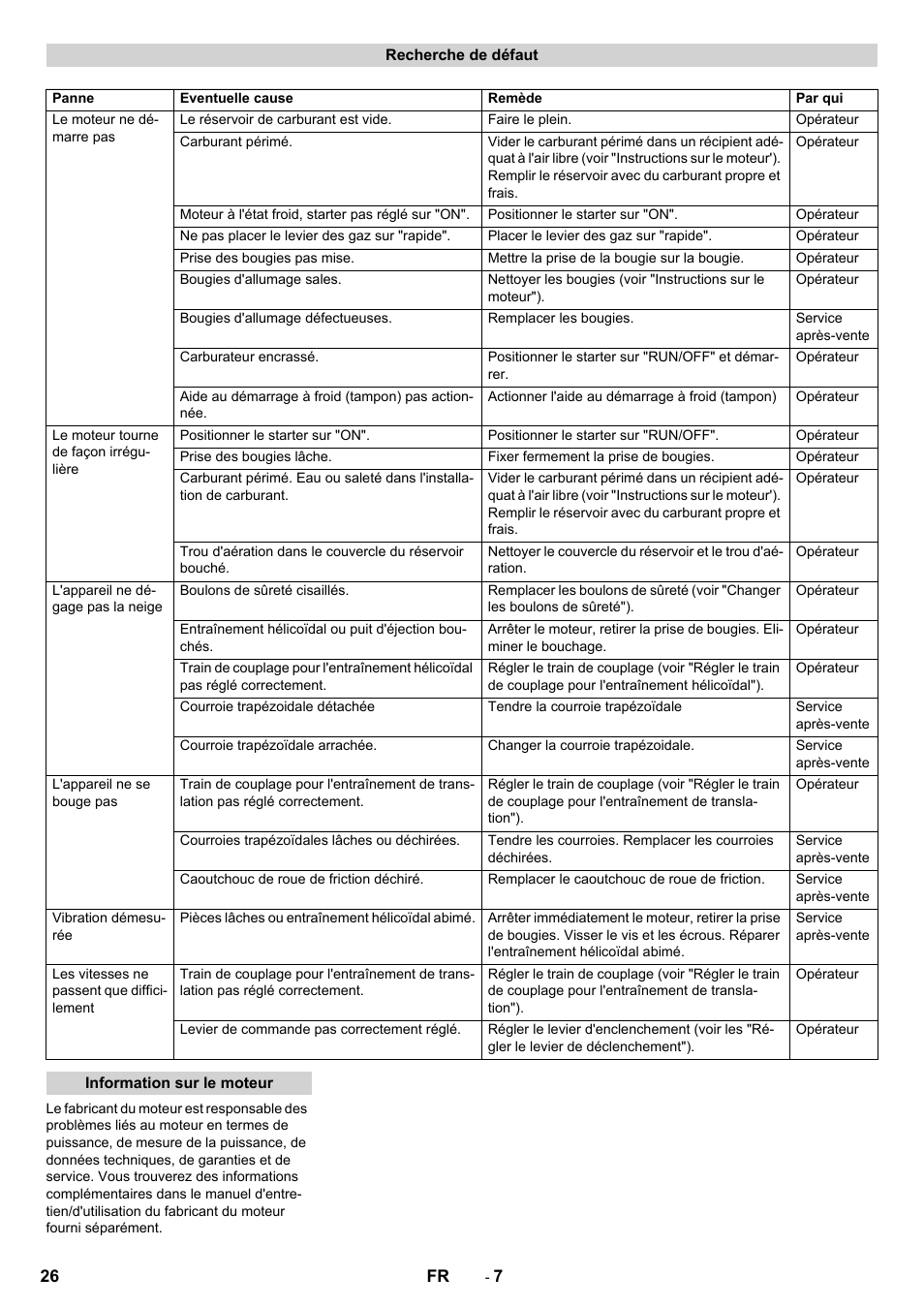 Karcher STH 10-76 W User Manual | Page 26 / 136