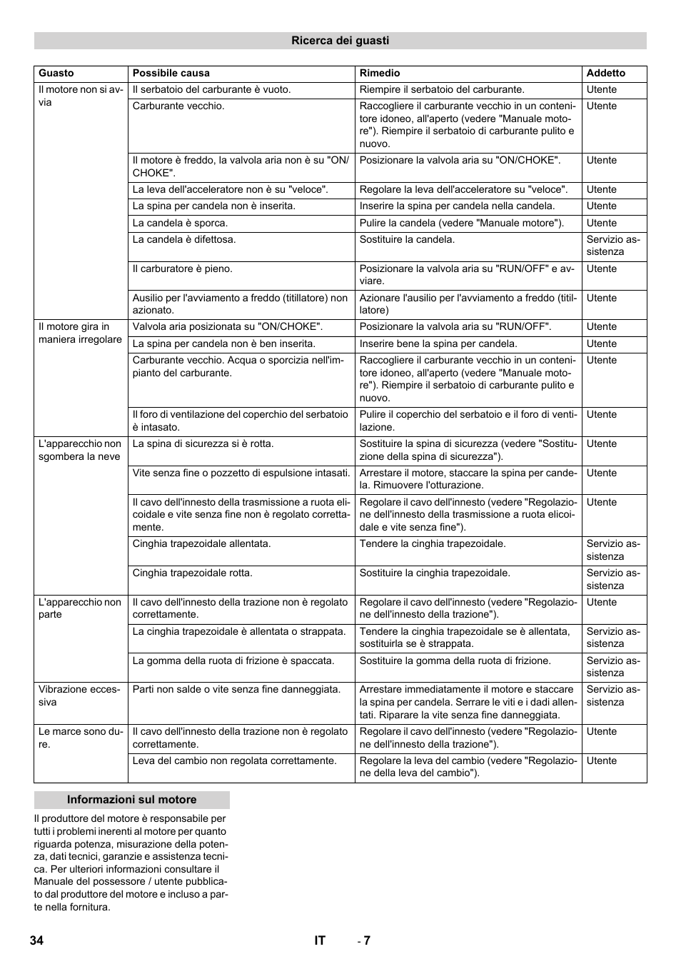 Karcher STH 10-76 W User Manual | Page 34 / 136