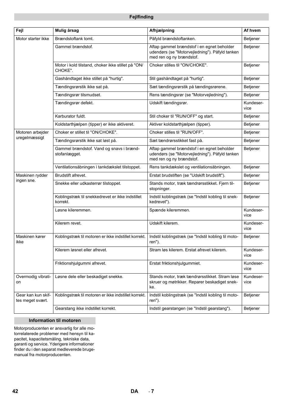 Karcher STH 10-76 W User Manual | Page 42 / 136