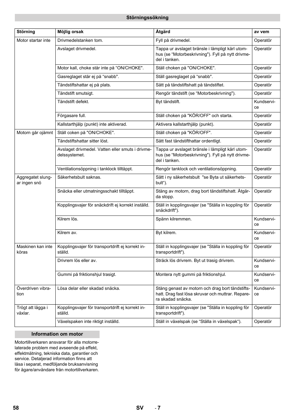 Karcher STH 10-76 W User Manual | Page 58 / 136