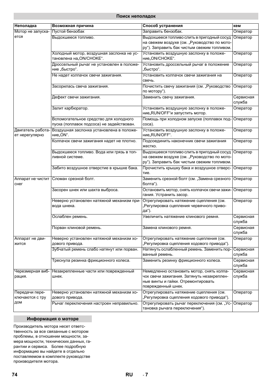 Karcher STH 10-76 W User Manual | Page 74 / 136