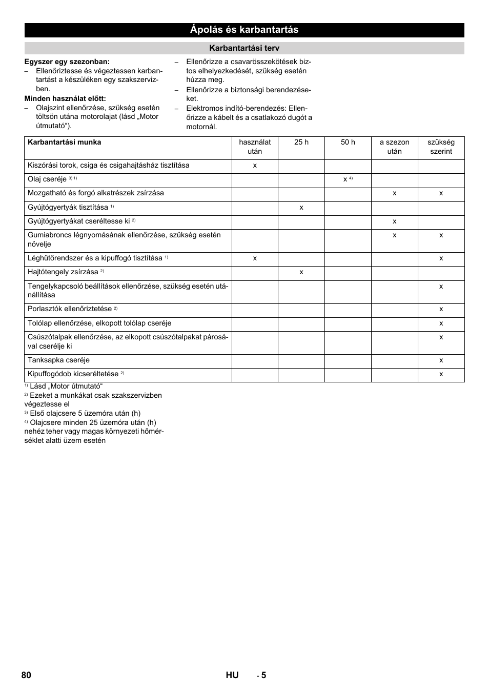 Ápolás és karbantartás, 80 hu | Karcher STH 10-76 W User Manual | Page 80 / 136