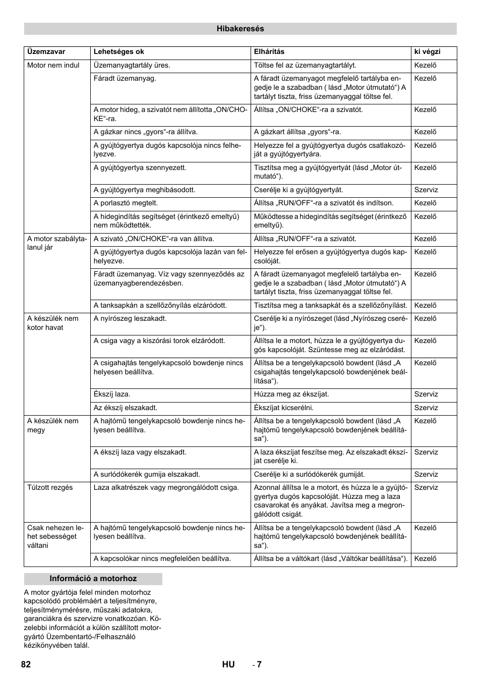 Karcher STH 10-76 W User Manual | Page 82 / 136