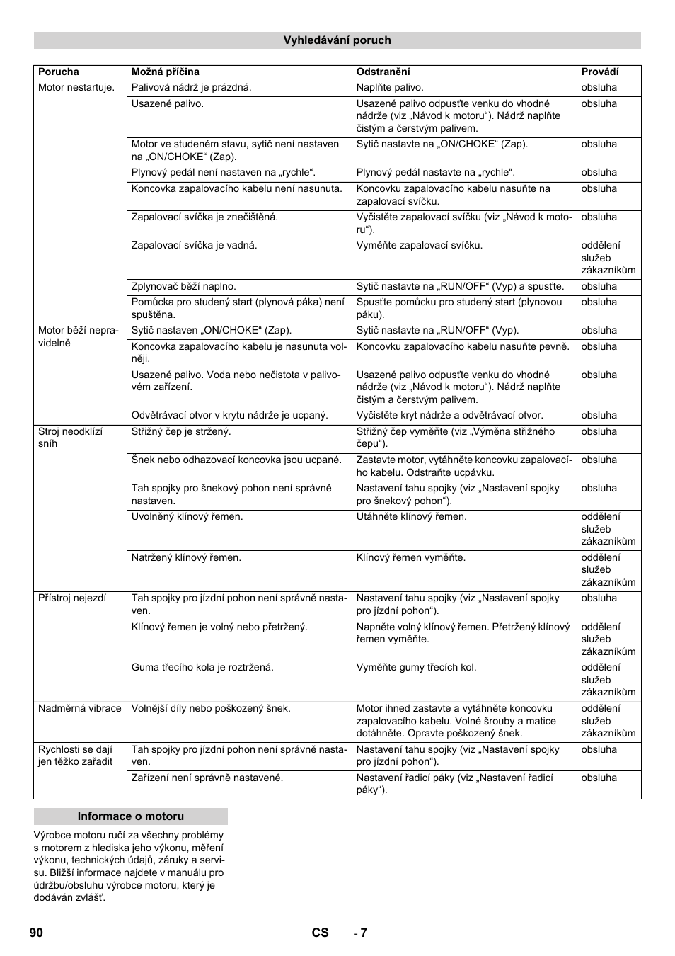 Karcher STH 10-76 W User Manual | Page 90 / 136