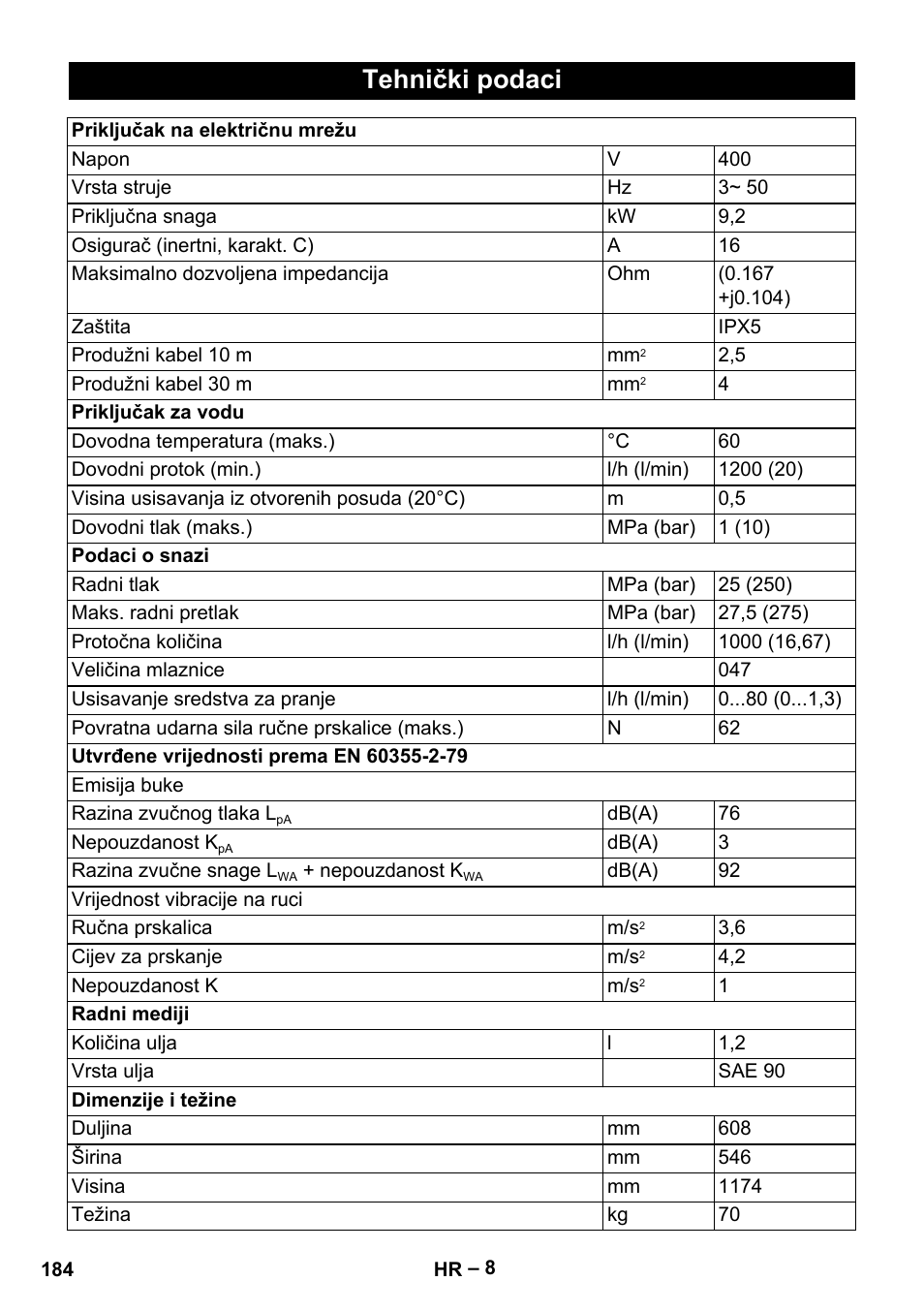 Tehnički podaci | Karcher HD 10-25-4 Cage Plus User Manual | Page 184 / 238