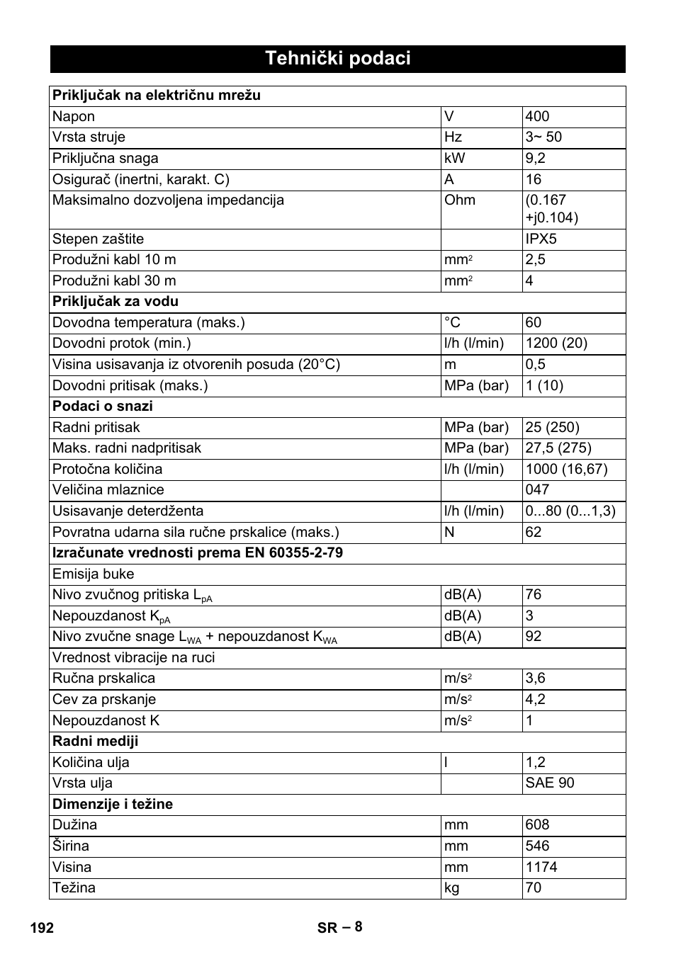 Tehnički podaci | Karcher HD 10-25-4 Cage Plus User Manual | Page 192 / 238