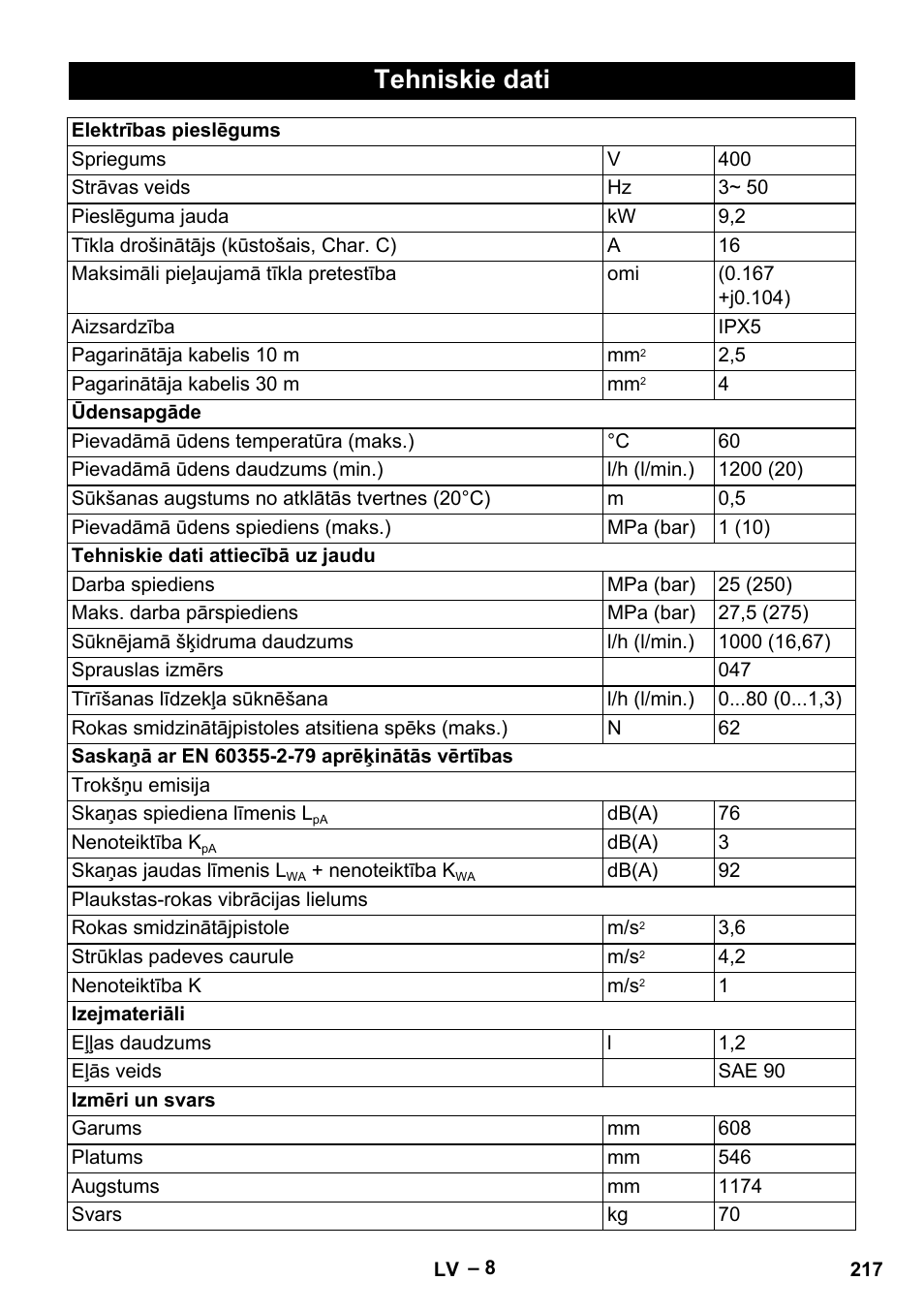 Tehniskie dati | Karcher HD 10-25-4 Cage Plus User Manual | Page 217 / 238