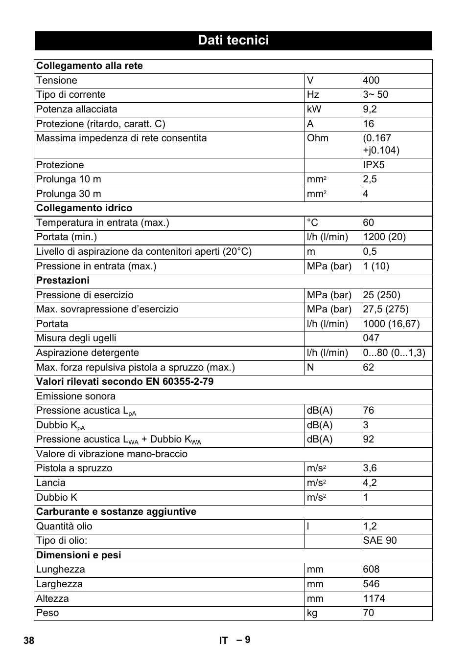 Dati tecnici | Karcher HD 10-25-4 Cage Plus User Manual | Page 38 / 238