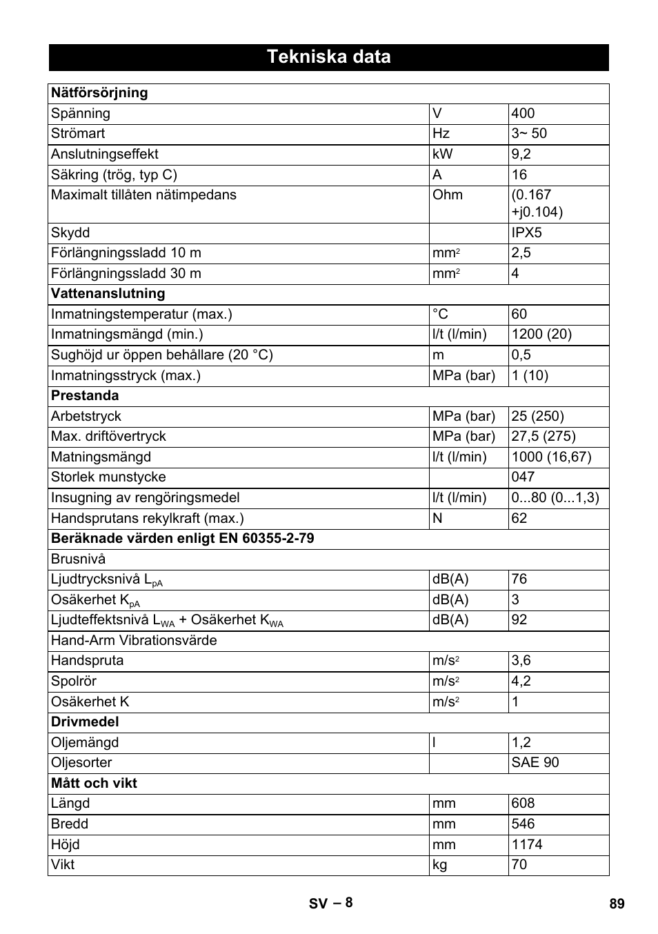 Tekniska data | Karcher HD 10-25-4 Cage Plus User Manual | Page 89 / 238