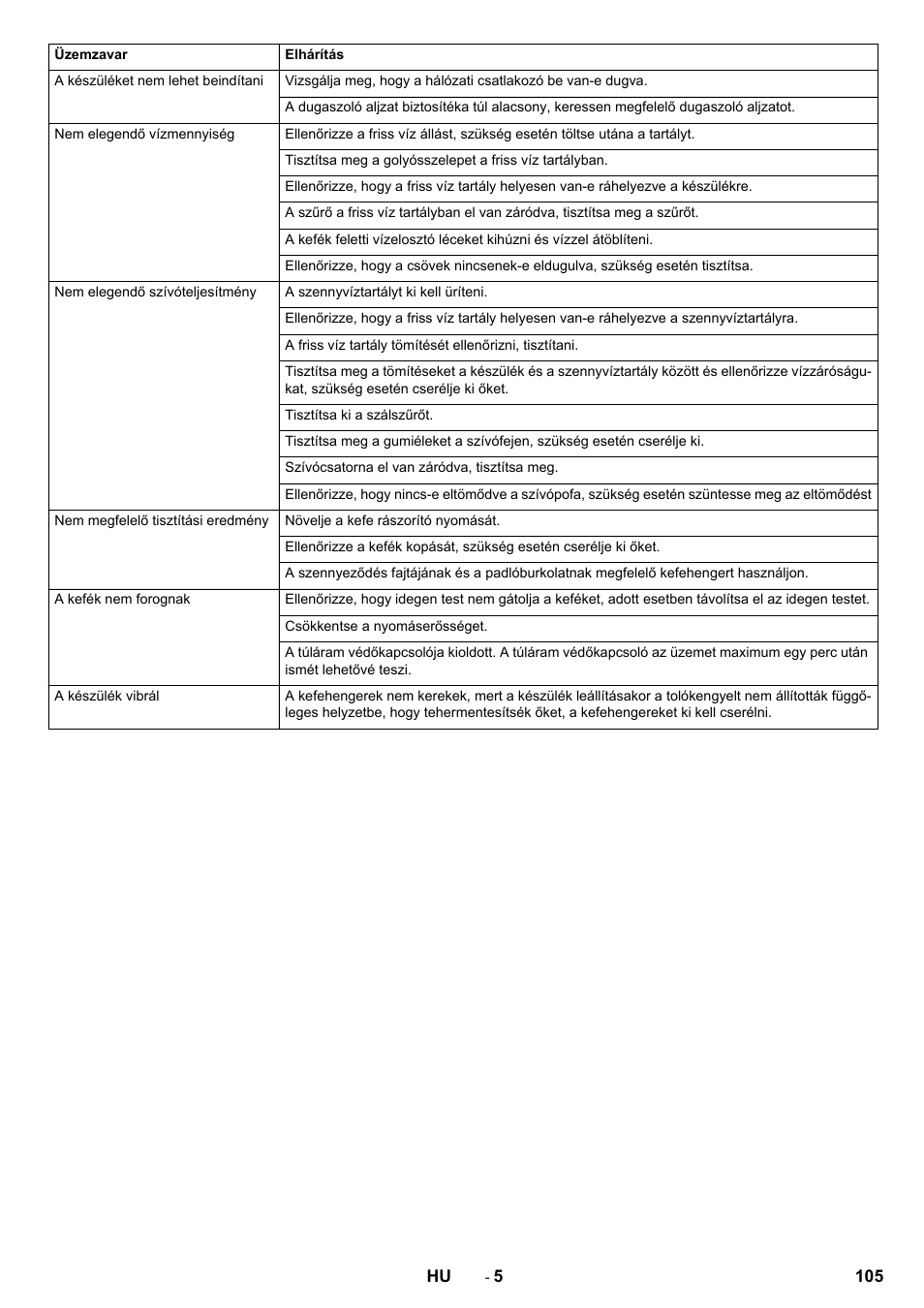 Karcher BR 40-10C ADV User Manual | Page 105 / 196