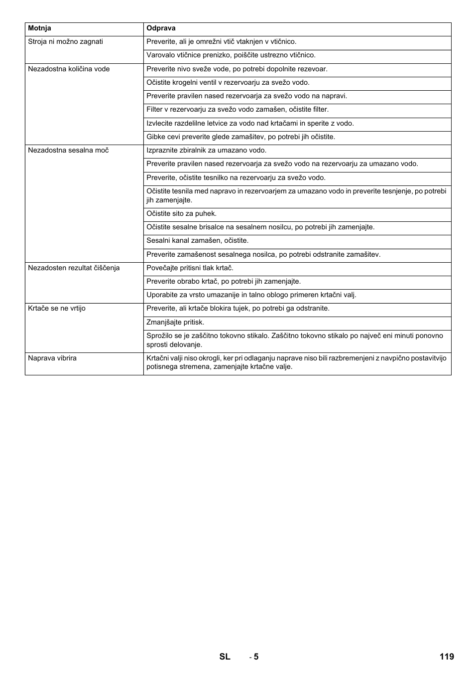 Karcher BR 40-10C ADV User Manual | Page 119 / 196