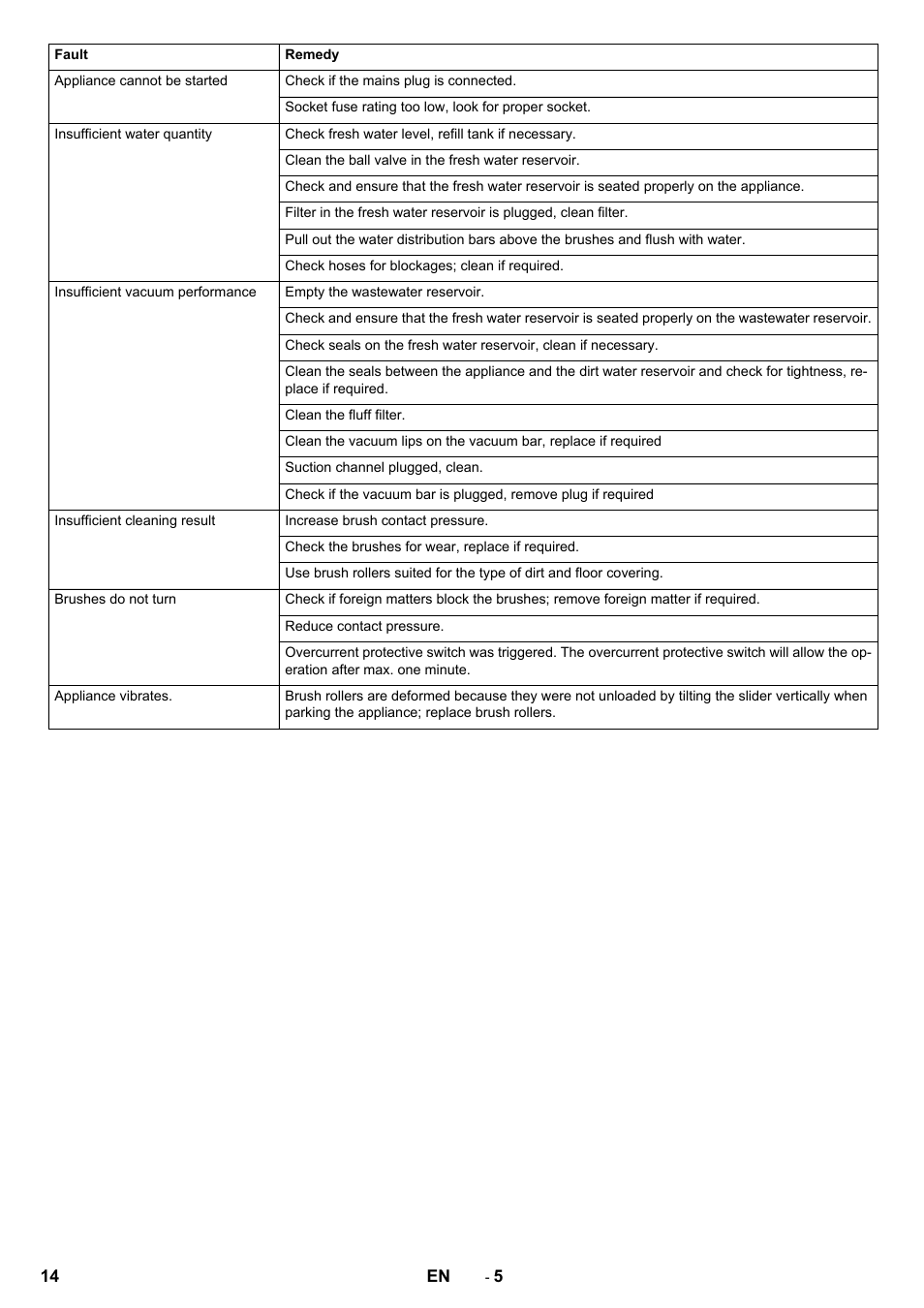 Karcher BR 40-10C ADV User Manual | Page 14 / 196