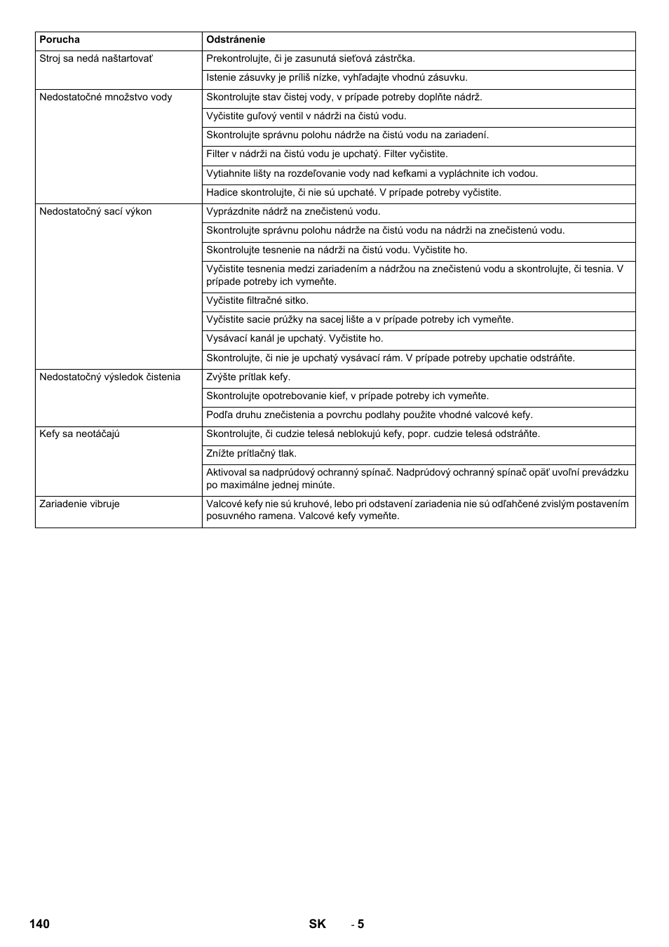 Karcher BR 40-10C ADV User Manual | Page 140 / 196