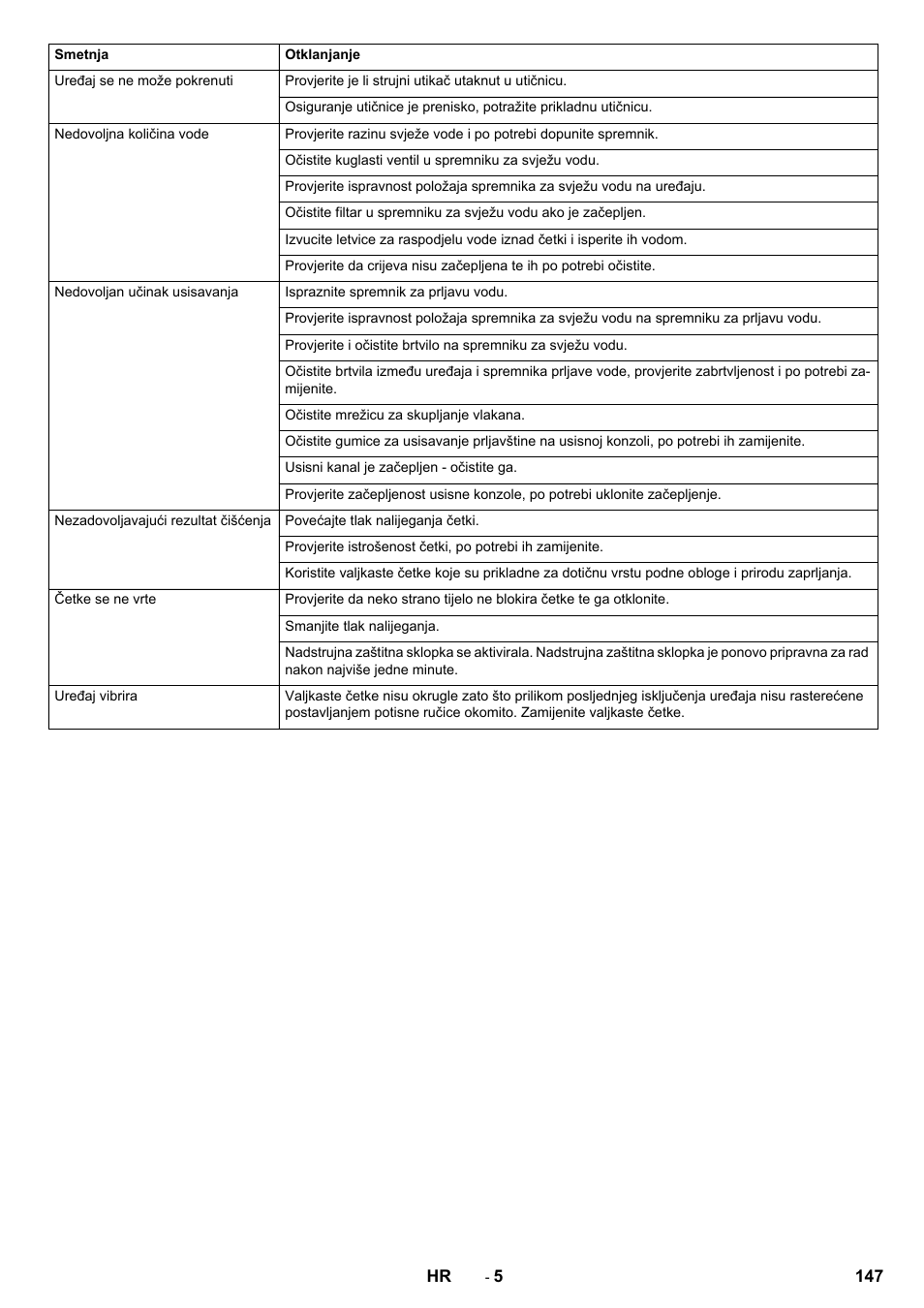 Karcher BR 40-10C ADV User Manual | Page 147 / 196