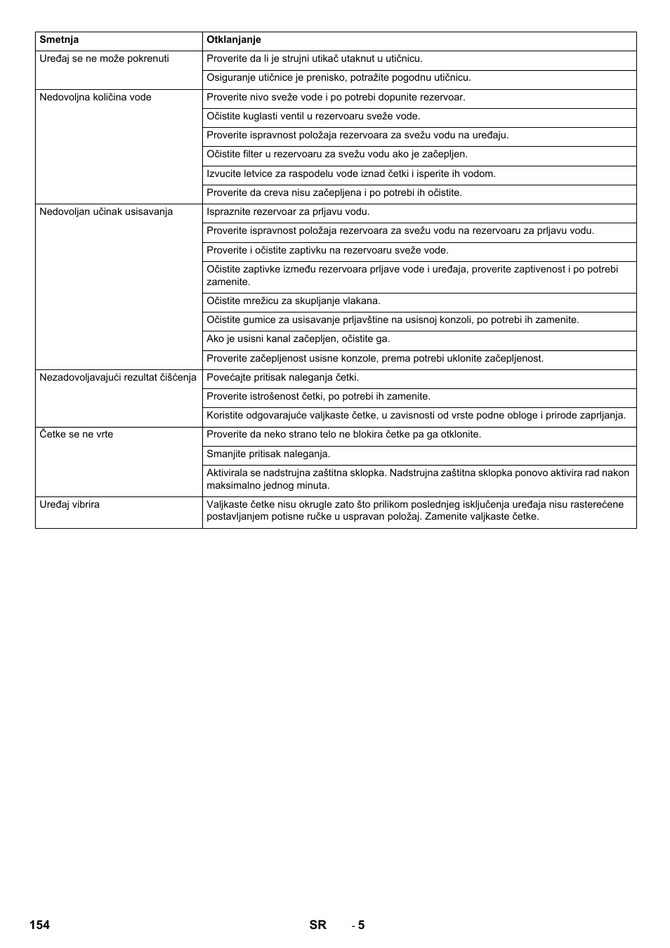 Karcher BR 40-10C ADV User Manual | Page 154 / 196