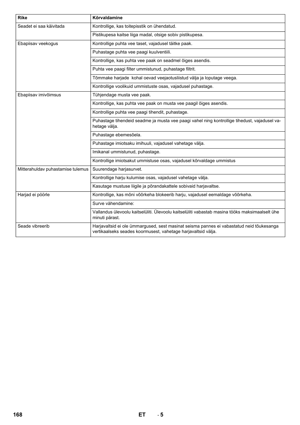 Karcher BR 40-10C ADV User Manual | Page 168 / 196
