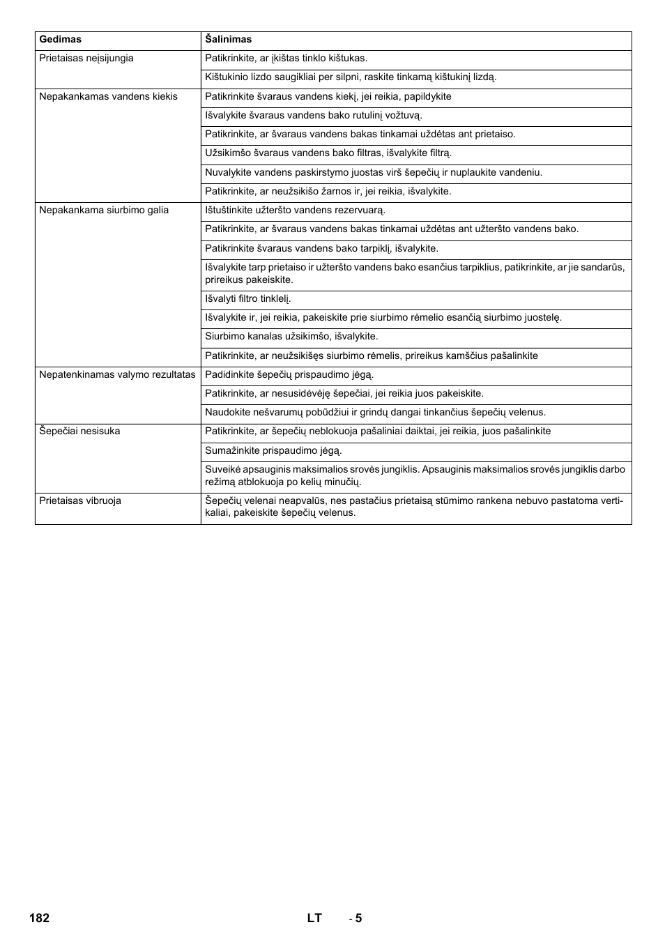 Karcher BR 40-10C ADV User Manual | Page 182 / 196