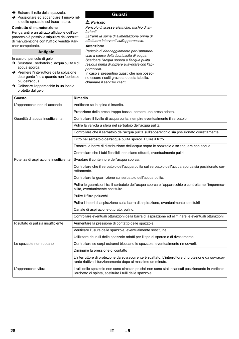 Guasti | Karcher BR 40-10C ADV User Manual | Page 28 / 196