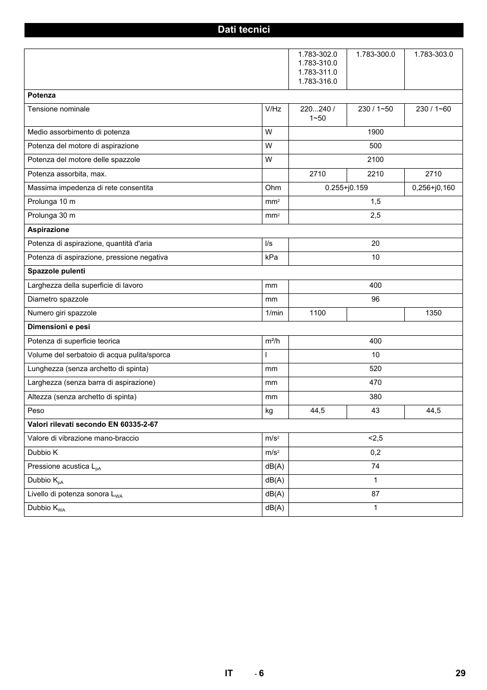 Dati tecnici | Karcher BR 40-10C ADV User Manual | Page 29 / 196