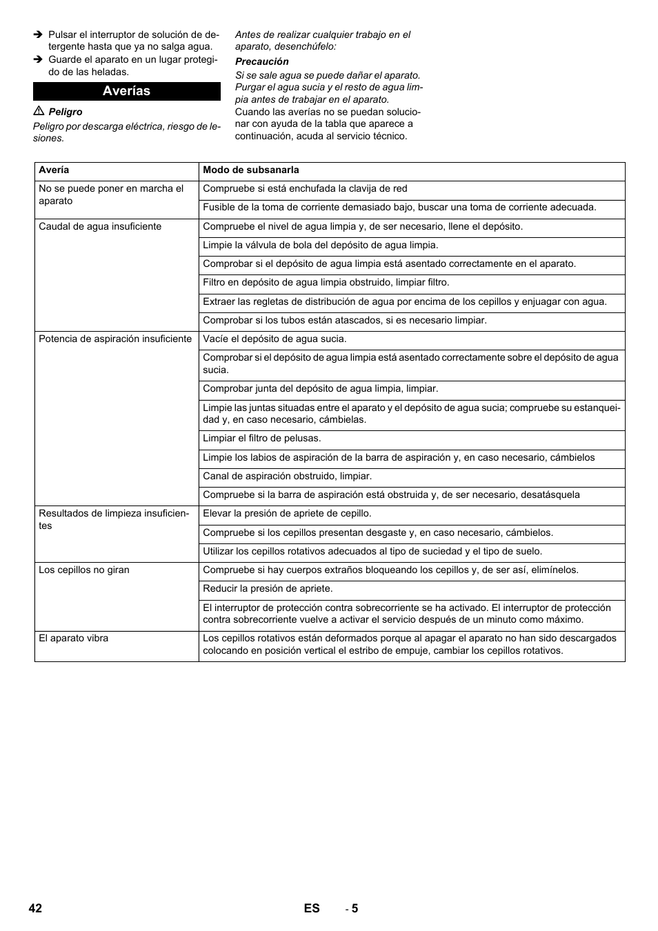 Averías | Karcher BR 40-10C ADV User Manual | Page 42 / 196