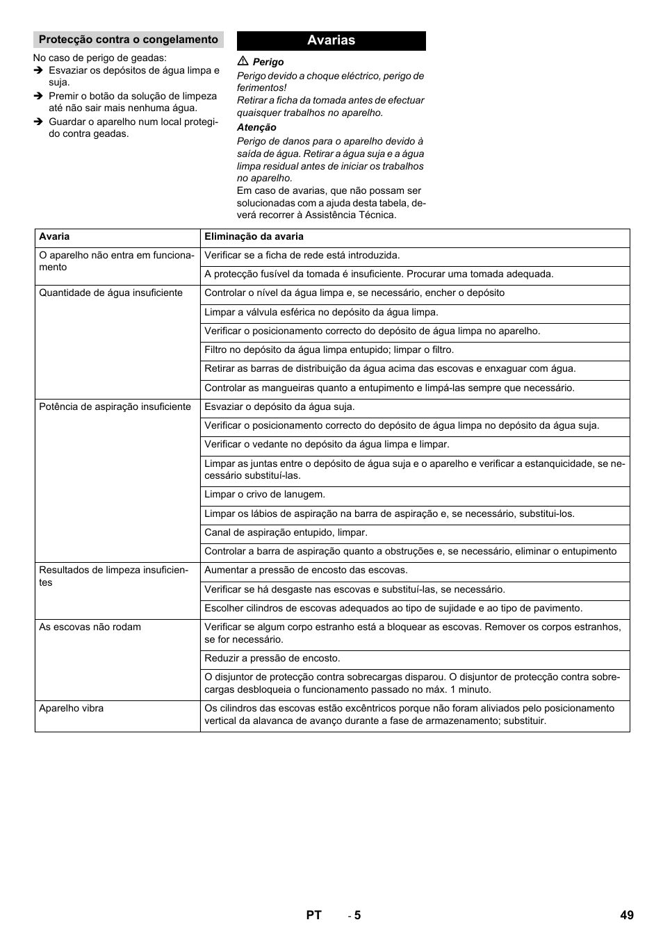 Avarias | Karcher BR 40-10C ADV User Manual | Page 49 / 196