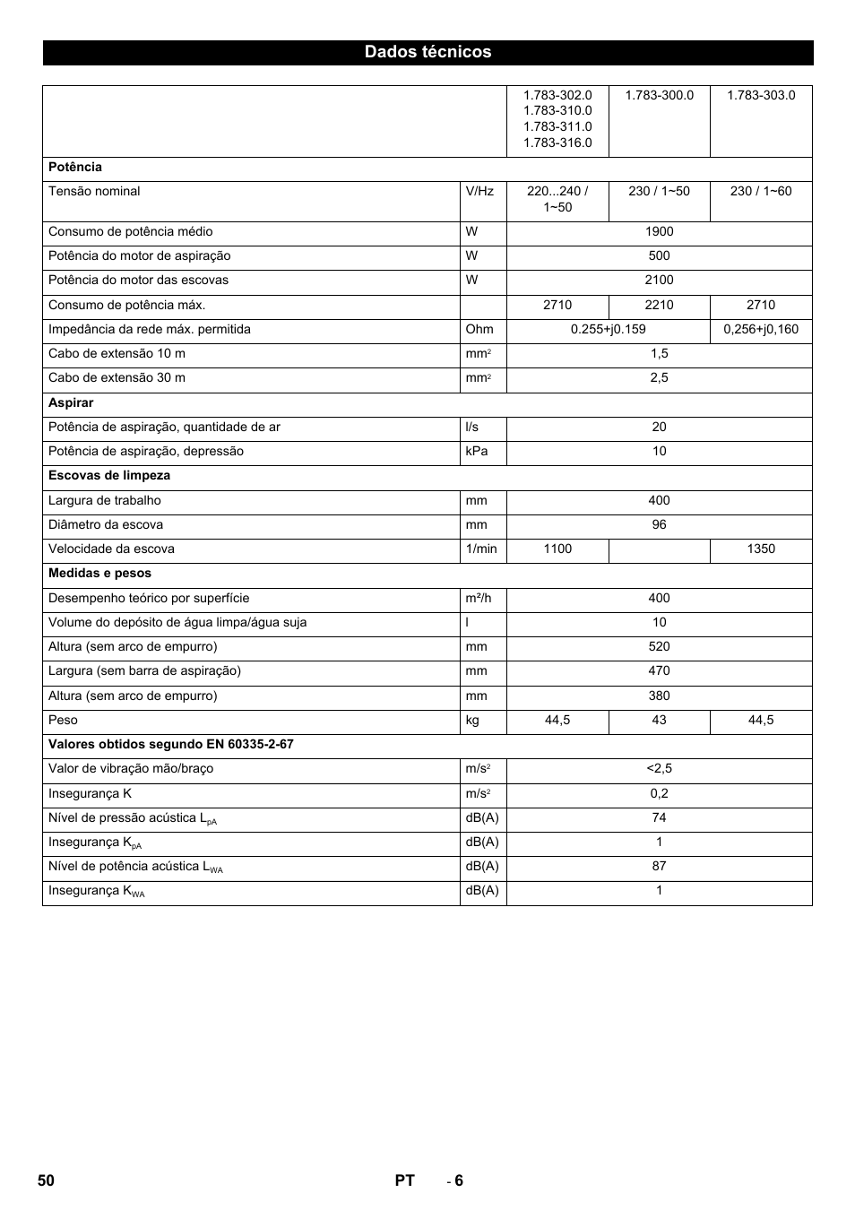 Dados técnicos | Karcher BR 40-10C ADV User Manual | Page 50 / 196