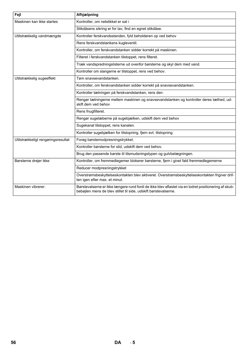 Karcher BR 40-10C ADV User Manual | Page 56 / 196