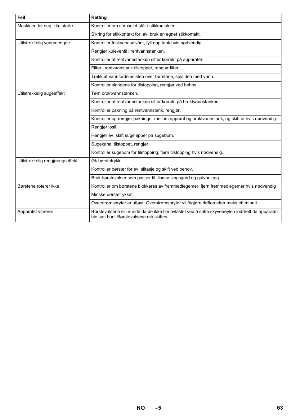 Karcher BR 40-10C ADV User Manual | Page 63 / 196