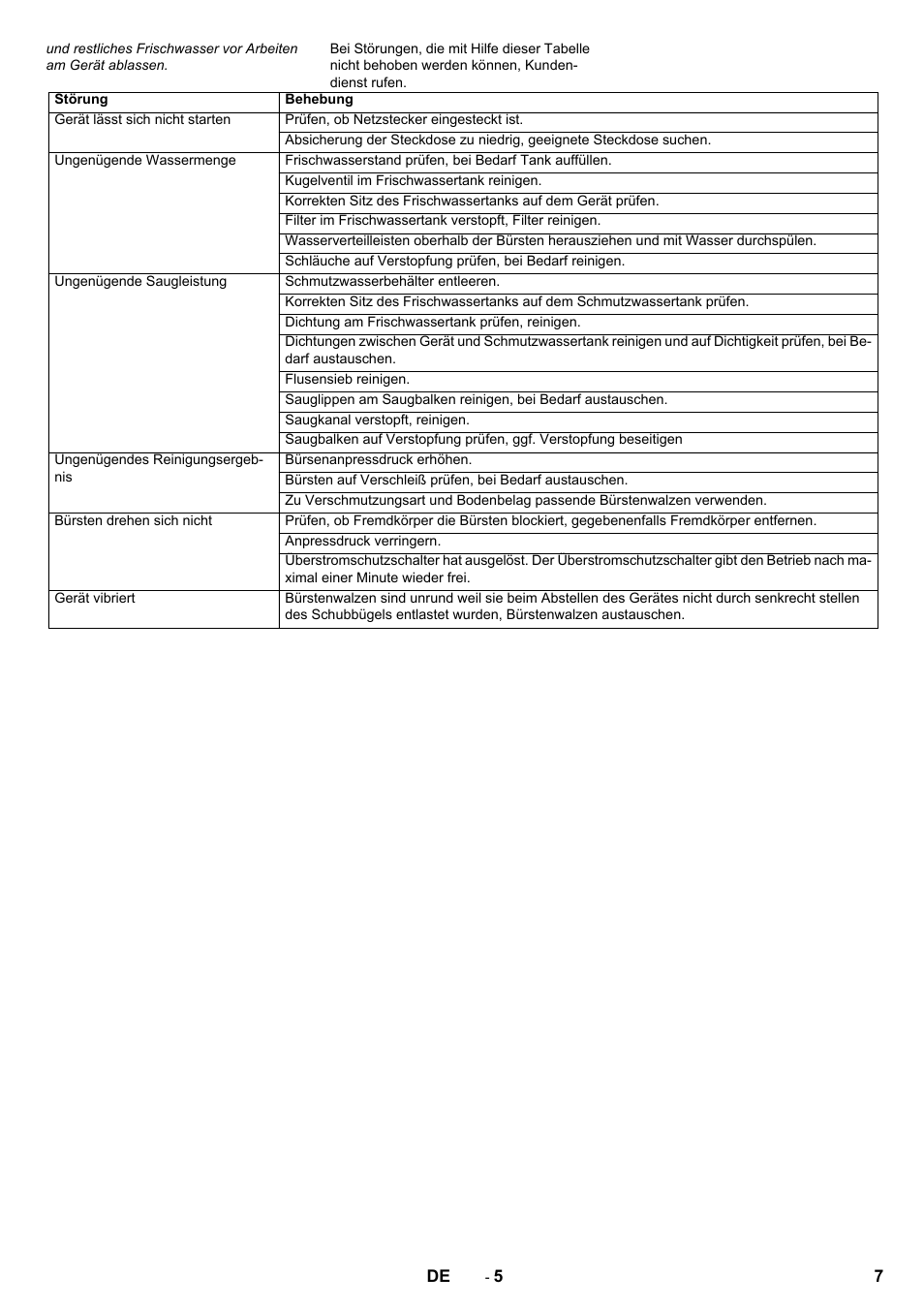 Karcher BR 40-10C ADV User Manual | Page 7 / 196