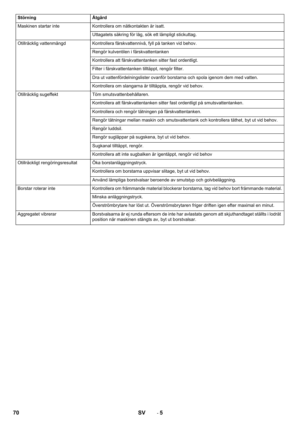 Karcher BR 40-10C ADV User Manual | Page 70 / 196