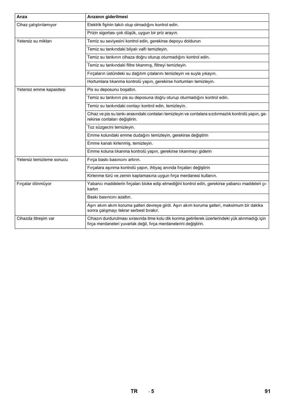 Karcher BR 40-10C ADV User Manual | Page 91 / 196