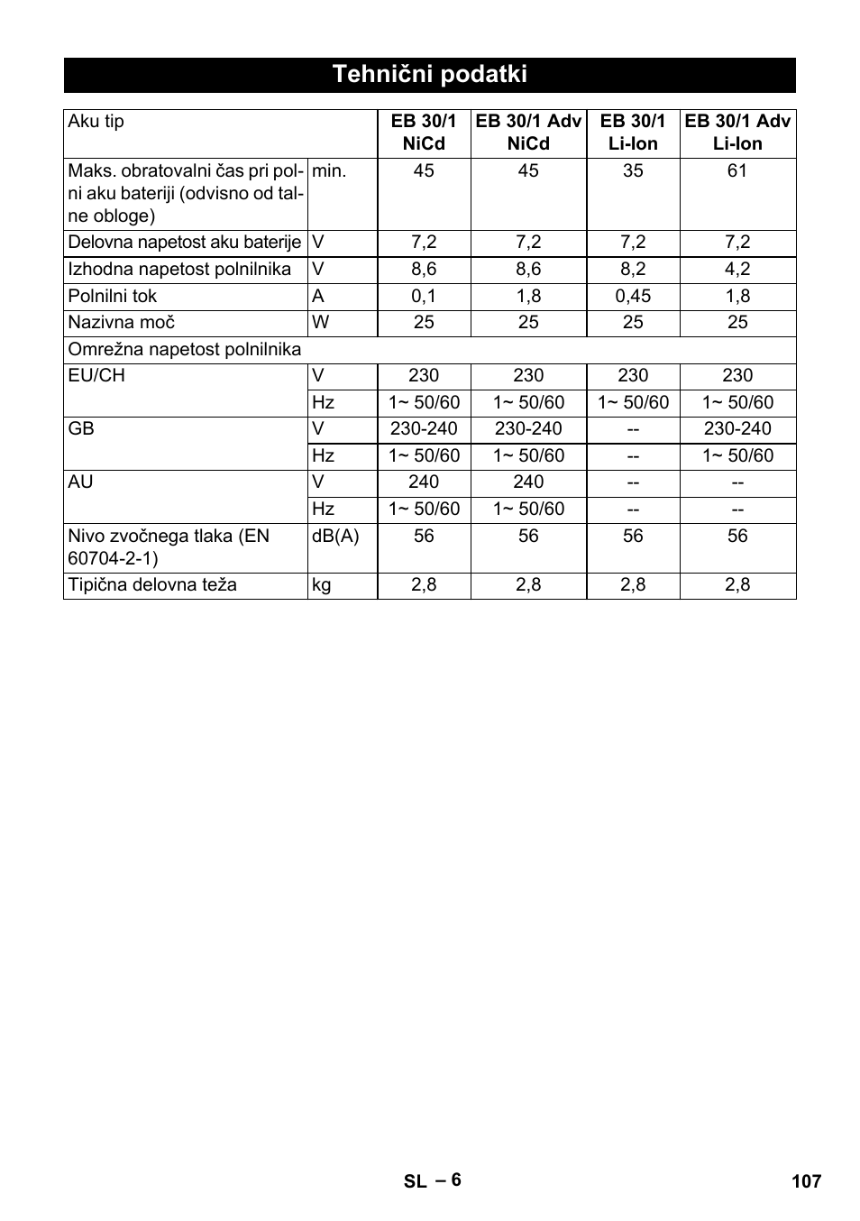 Tehnični podatki | Karcher EB 30-1 Li-Ion User Manual | Page 107 / 180