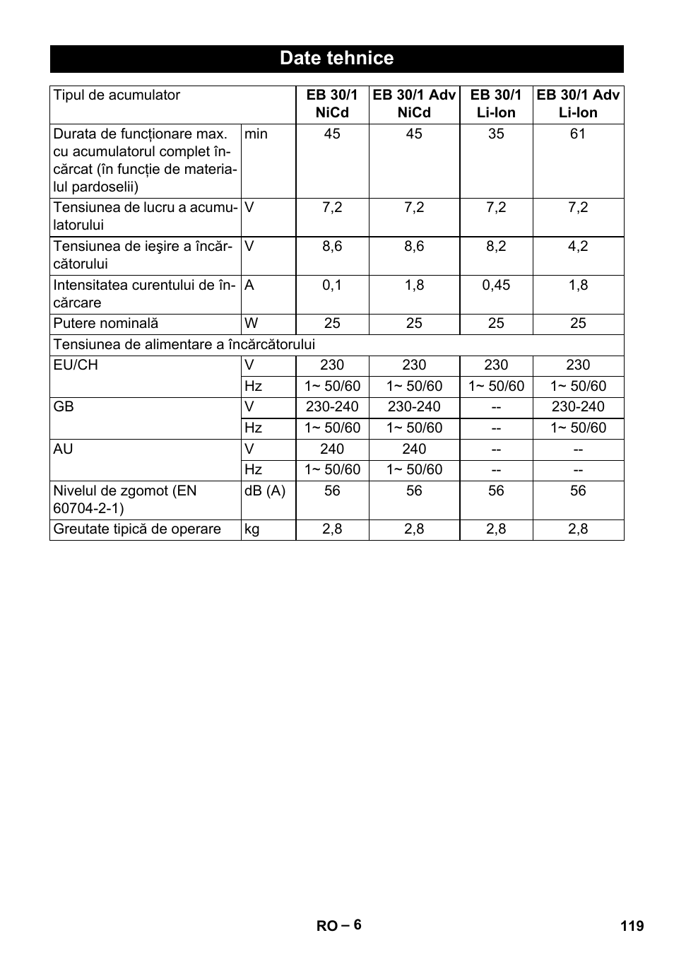 Date tehnice | Karcher EB 30-1 Li-Ion User Manual | Page 119 / 180