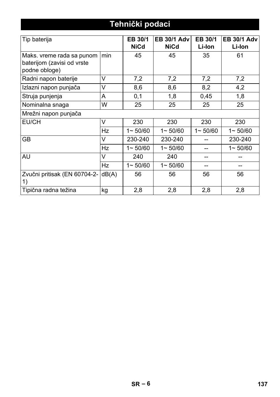 Tehnički podaci | Karcher EB 30-1 Li-Ion User Manual | Page 137 / 180