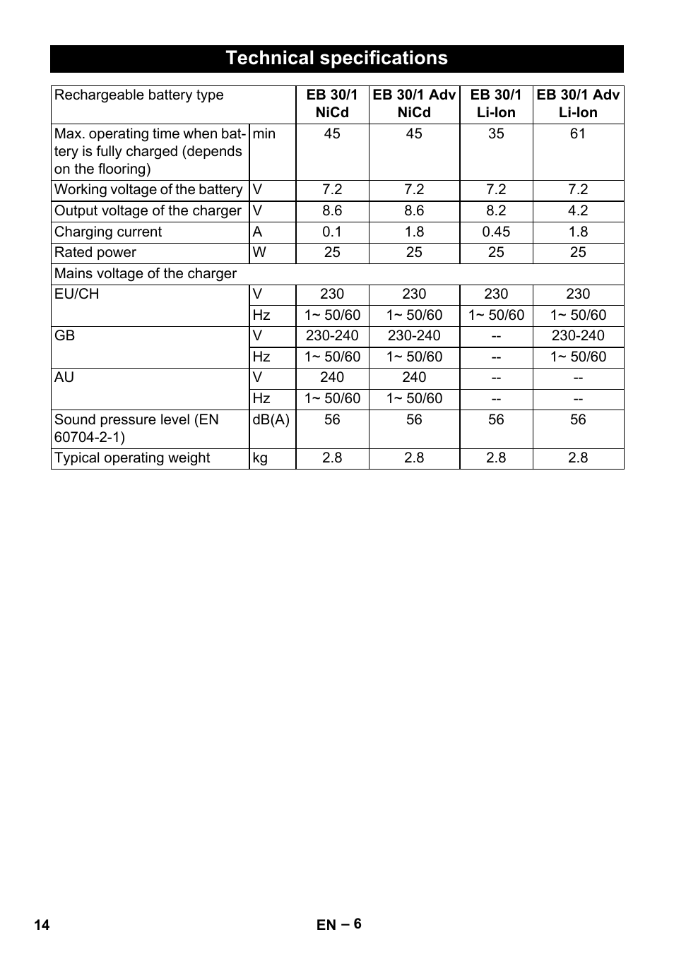 Technical specifications | Karcher EB 30-1 Li-Ion User Manual | Page 14 / 180