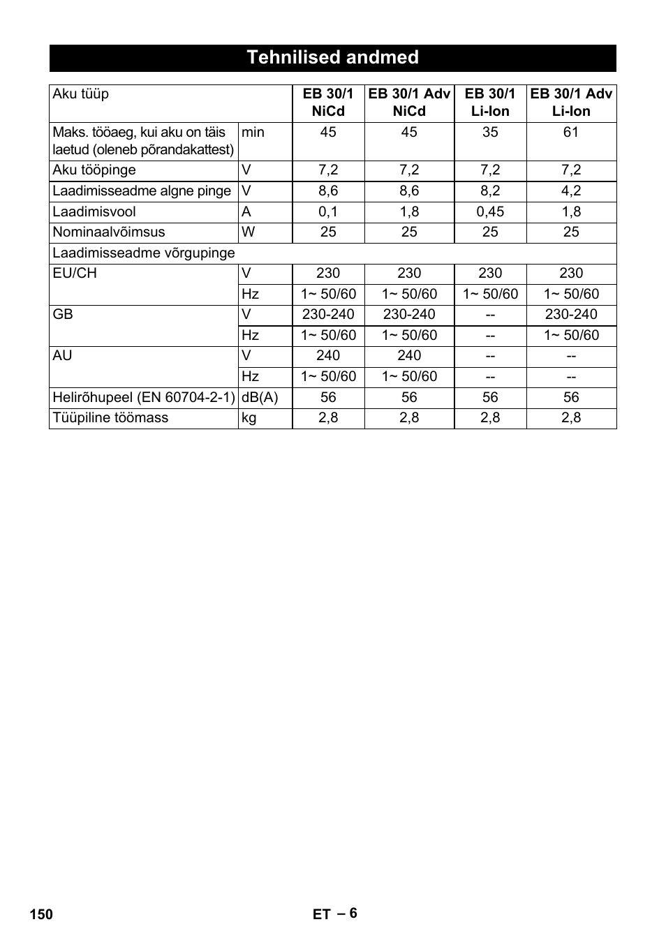 Tehnilised andmed | Karcher EB 30-1 Li-Ion User Manual | Page 150 / 180