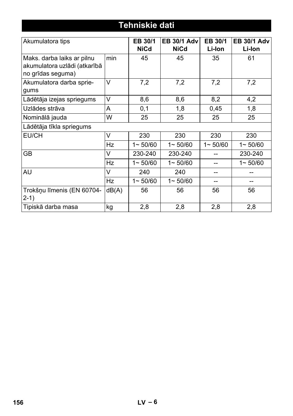 Tehniskie dati | Karcher EB 30-1 Li-Ion User Manual | Page 156 / 180