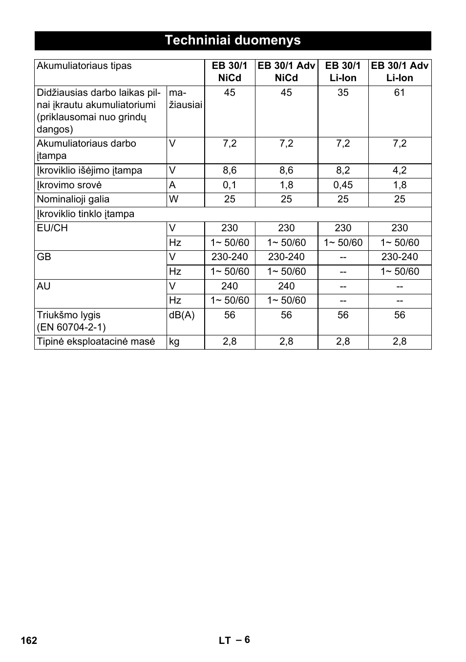 Techniniai duomenys | Karcher EB 30-1 Li-Ion User Manual | Page 162 / 180